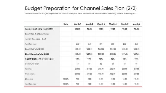 Best Practices Increase Revenue Out Indirect Budget Preparation For Channel Sales Plan Background PDF