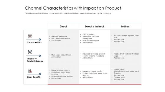 Best Practices Increase Revenue Out Indirect Channel Characteristics With Impact On Product Pictures PDF