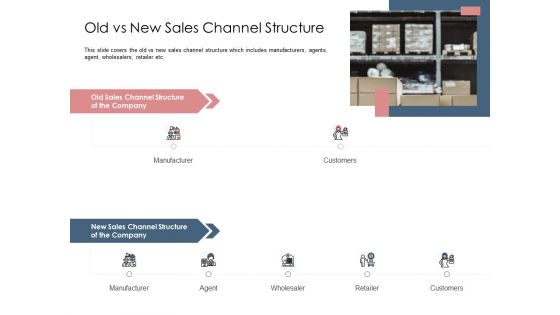 Best Practices Increase Revenue Out Indirect Old Vs New Sales Channel Structure Clipart PDF