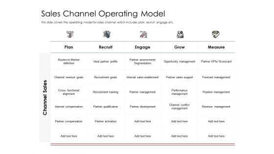 Best Practices Increase Revenue Out Indirect Sales Channel Operating Model Background PDF