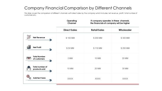 Best Practices Increase Revenue Out Indirect Sales Company Financial Comparison Different Channels Mockup PDF