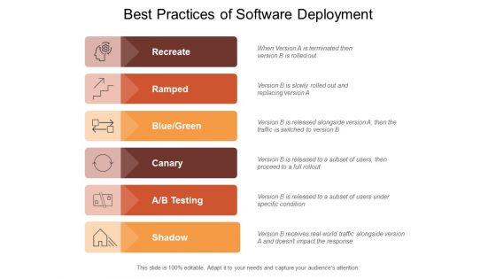 Best Practices Of Software Deployment Ppt PowerPoint Presentation Styles Outfit