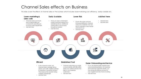 Best Practices That Increase Revenue Out Of Indirect Sales Ppt PowerPoint Presentation Complete Deck With Slides