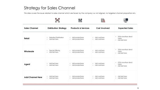 Best Practices That Increase Revenue Out Of Indirect Sales Ppt PowerPoint Presentation Complete Deck With Slides
