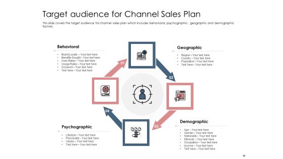 Best Practices That Increase Revenue Out Of Indirect Sales Ppt PowerPoint Presentation Complete Deck With Slides
