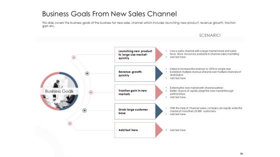 Best Practices That Increase Revenue Out Of Indirect Sales Ppt PowerPoint Presentation Complete Deck With Slides