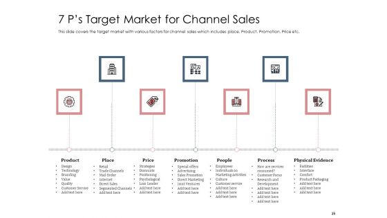 Best Practices That Increase Revenue Out Of Indirect Sales Ppt PowerPoint Presentation Complete Deck With Slides