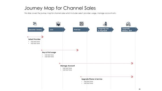 Best Practices That Increase Revenue Out Of Indirect Sales Ppt PowerPoint Presentation Complete Deck With Slides