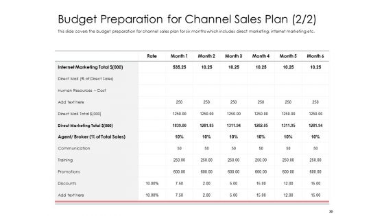 Best Practices That Increase Revenue Out Of Indirect Sales Ppt PowerPoint Presentation Complete Deck With Slides