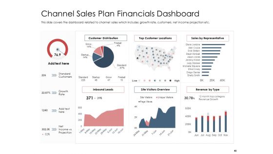 Best Practices That Increase Revenue Out Of Indirect Sales Ppt PowerPoint Presentation Complete Deck With Slides