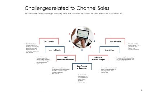 Best Practices That Increase Revenue Out Of Indirect Sales Ppt PowerPoint Presentation Complete Deck With Slides