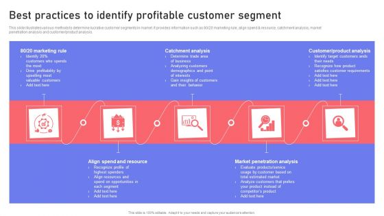 Best Practices To Identify Profitable Customer Segment Ppt PowerPoint Presentation File Diagrams PDF Best Practices To Identify Profitable Customer Segment Ppt PowerPoint Presentation File Diagrams PDF