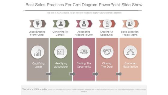 Best Sales Practices For Crm Diagram Powerpoint Slide Show