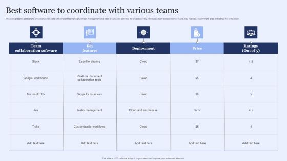 Best Software To Coordinate With Various Teams Demonstration PDF