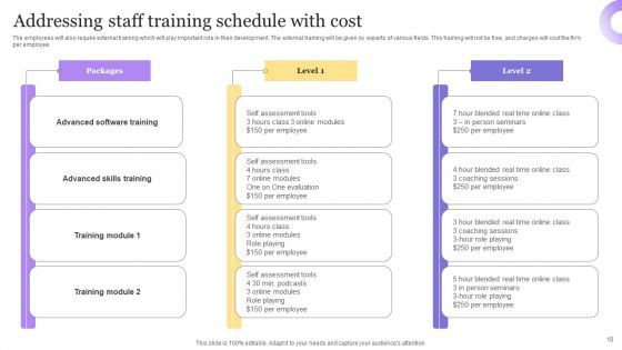 Best Techniques For Agile Project Cost Assessment Ppt PowerPoint Presentation Complete Deck With Slides