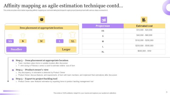 Best Techniques For Agile Project Cost Assessment Ppt PowerPoint Presentation Complete Deck With Slides