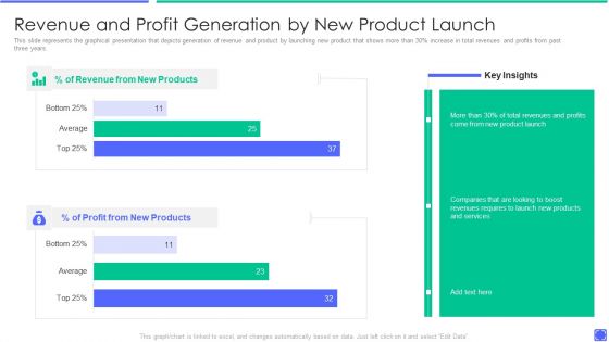 Best Techniques To Enhance New Product Management Efficiency Revenue And Profit Generation Demonstration PDF