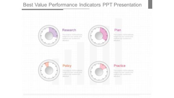 Best Value Performance Indicators Ppt Presentation