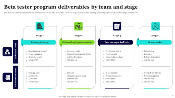 Beta Testing Program Ppt PowerPoint Presentation Complete Deck With Slides