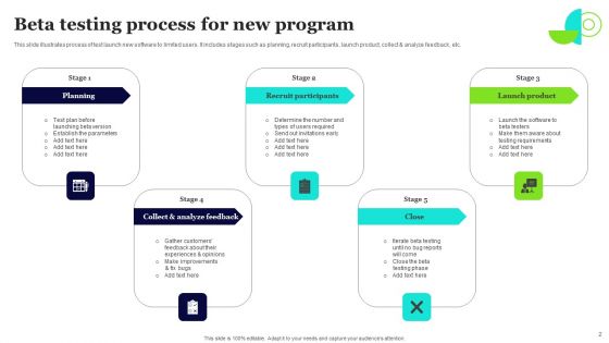 Beta Testing Program Ppt PowerPoint Presentation Complete Deck With Slides