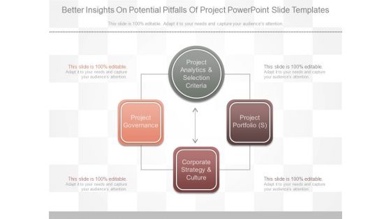 Better Insights On Potential Pitfalls Of Project Powerpoint Slide Templates Better Insights On Potential Pitfalls Of Project Powerpoint Slide Templates