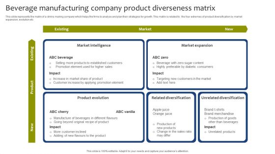 Beverage Manufacturing Company Product Diverseness Matrix Icons PDF