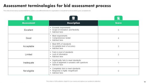 Bid Assessment Ppt PowerPoint Presentation Complete Deck With Slides