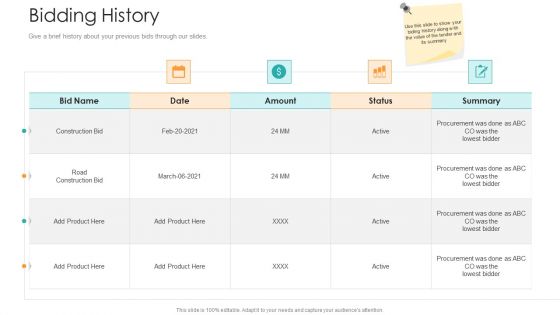 Bid Control Bidding History Ppt Professional Show PDF Bid Control Bidding History Ppt Professional Show PDF