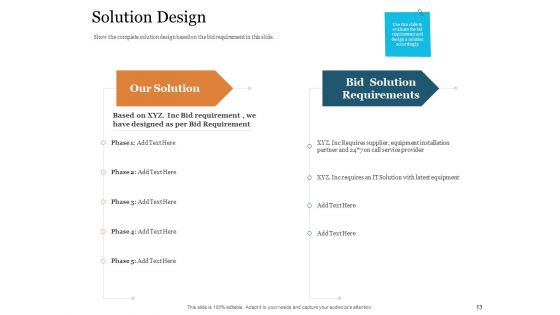 Bid Governance Analysis Ppt PowerPoint Presentation Complete Deck With Slides
