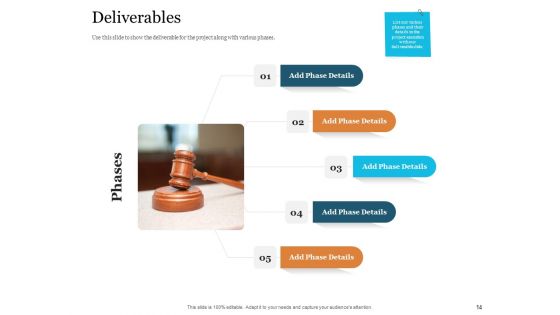 Bid Governance Analysis Ppt PowerPoint Presentation Complete Deck With Slides