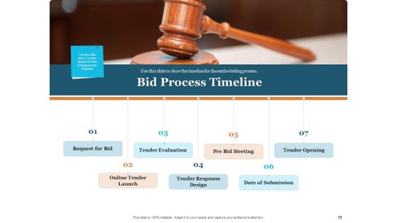 Bid Governance Analysis Ppt PowerPoint Presentation Complete Deck With Slides