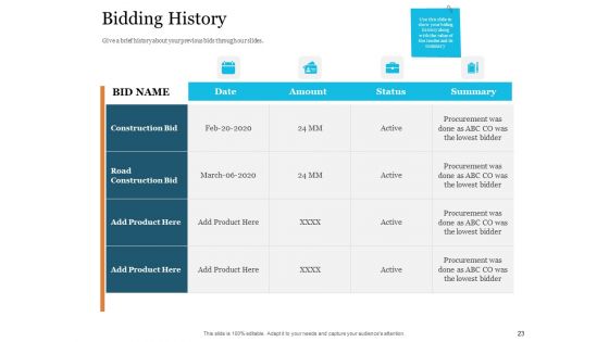Bid Governance Analysis Ppt PowerPoint Presentation Complete Deck With Slides