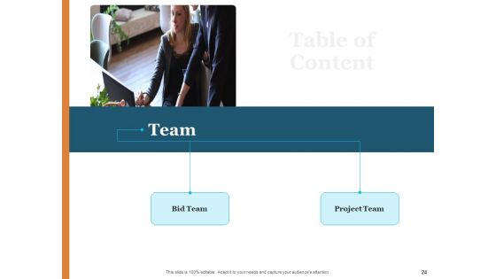 Bid Governance Analysis Ppt PowerPoint Presentation Complete Deck With Slides
