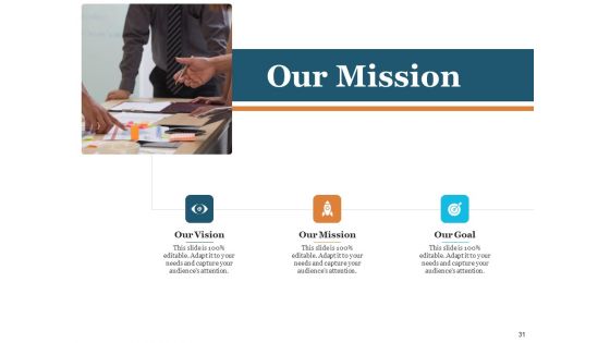 Bid Governance Analysis Ppt PowerPoint Presentation Complete Deck With Slides