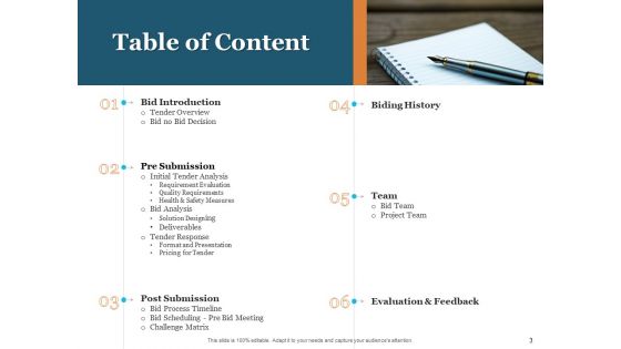 Bid Governance Analysis Ppt PowerPoint Presentation Complete Deck With Slides