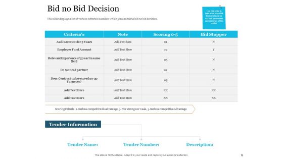 Bid Governance Analysis Ppt PowerPoint Presentation Complete Deck With Slides