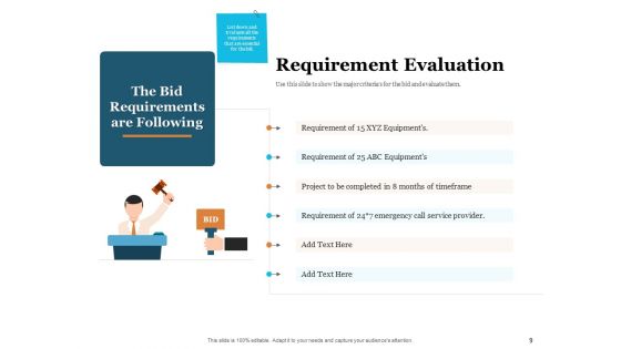 Bid Governance Analysis Ppt PowerPoint Presentation Complete Deck With Slides