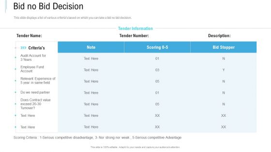 Bid Response Management Bid No Bid Decision Ppt PowerPoint Presentation Pictures Graphics Design PDF