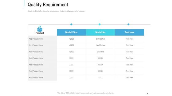 Bid Response Management Ppt PowerPoint Presentation Complete Deck With Slides
