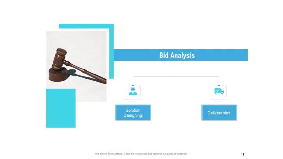 Bid Response Management Ppt PowerPoint Presentation Complete Deck With Slides
