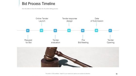Bid Response Management Ppt PowerPoint Presentation Complete Deck With Slides