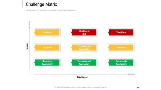 Bid Response Management Ppt PowerPoint Presentation Complete Deck With Slides