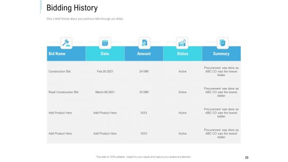 Bid Response Management Ppt PowerPoint Presentation Complete Deck With Slides