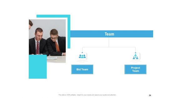 Bid Response Management Ppt PowerPoint Presentation Complete Deck With Slides