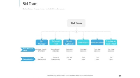 Bid Response Management Ppt PowerPoint Presentation Complete Deck With Slides
