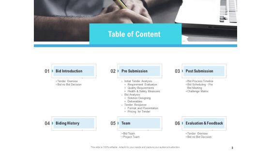 Bid Response Management Ppt PowerPoint Presentation Complete Deck With Slides