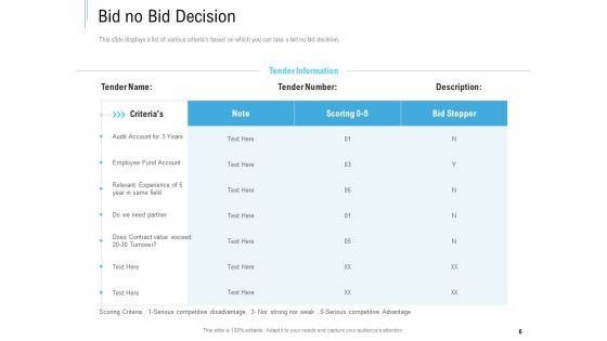 Bid Response Management Ppt PowerPoint Presentation Complete Deck With Slides