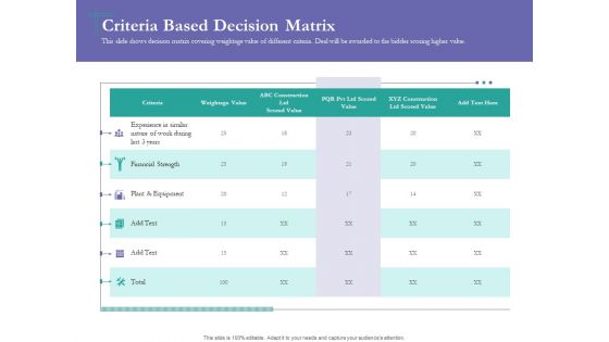 Bidding Cost Comparison Criteria Based Decision Matrix Ppt Layouts Display