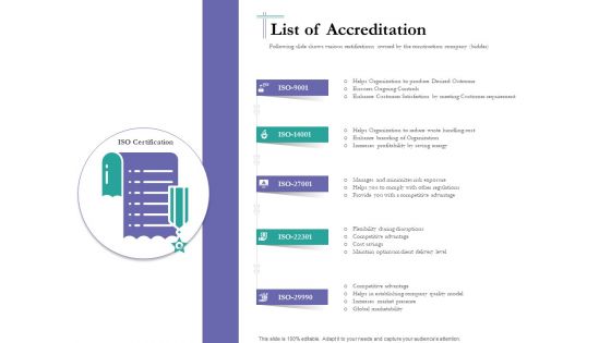 Bidding Cost Comparison List Of Accreditation Ppt Gallery Design Inspiration PDF
