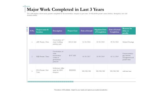 Bidding Cost Comparison Major Work Completed In Last 3 Years Ppt Inspiration Influencers PDF Bidding Cost Comparison Major Work Completed In Last 3 Years Ppt Inspiration Influencers PDF